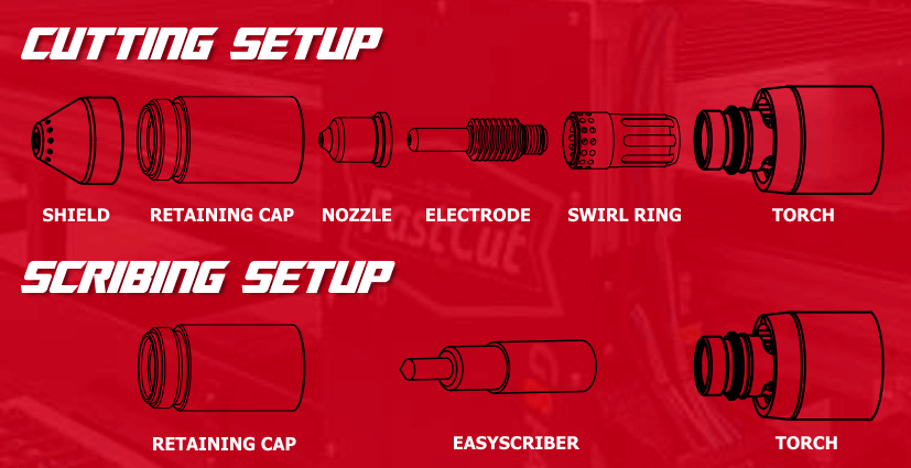 Shows how the EasyScriber is installed into the torch